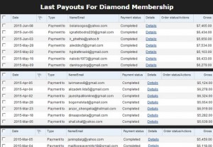 RoyalPTR Review Payout
