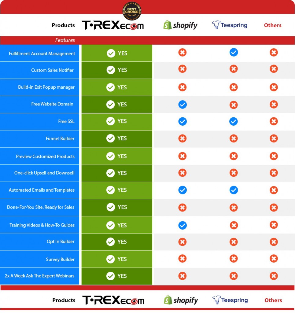 TREXecom comparison